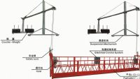 電動(dòng)吊籃生產(chǎn)廠家